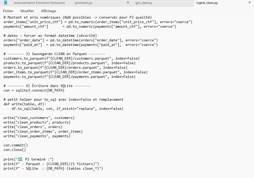 Extrait de script d’ingestion & nettoyage (pandas → Parquet & SQLite)