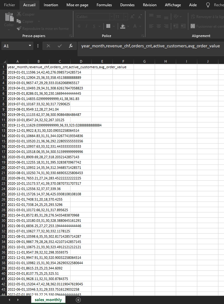 CSV des KPIs mensuels (year_month, revenue_chf, orders_cnt, active_customers, avg_order_value)