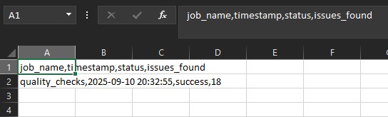 Extrait de journal des jobs (CSV)