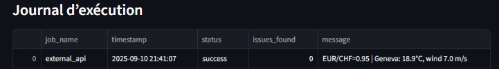 Journal Streamlit après appel d'API (message EUR/CHF, météo Genève)