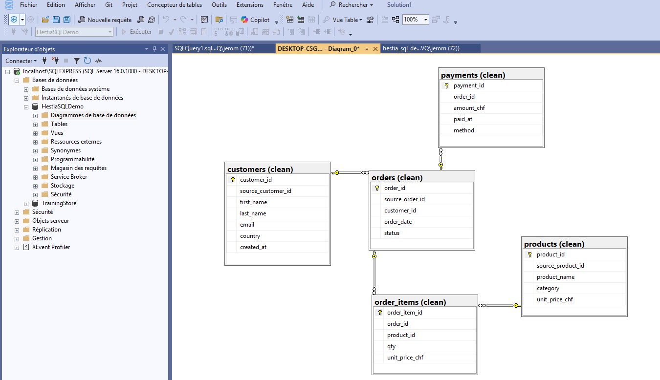 Schéma relationnel SQL (customers, orders, order_items, products, payments)