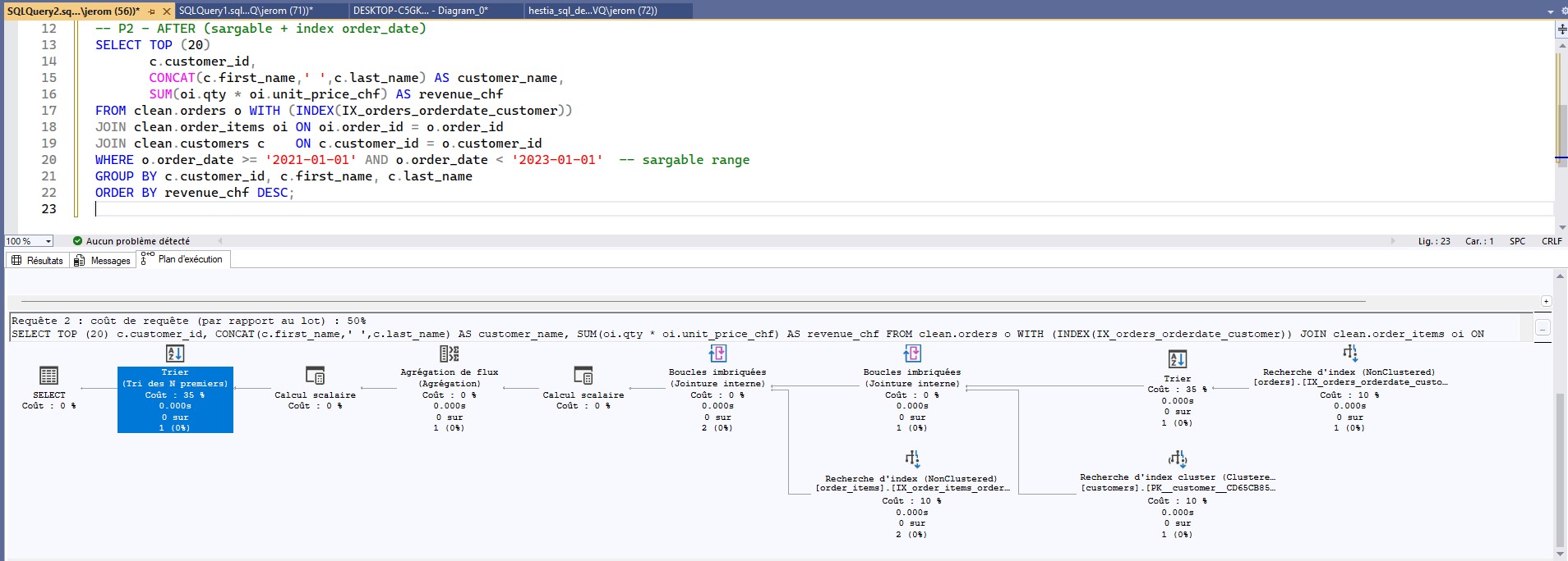 Plan d'exécution après — requête sargable et index utilisé