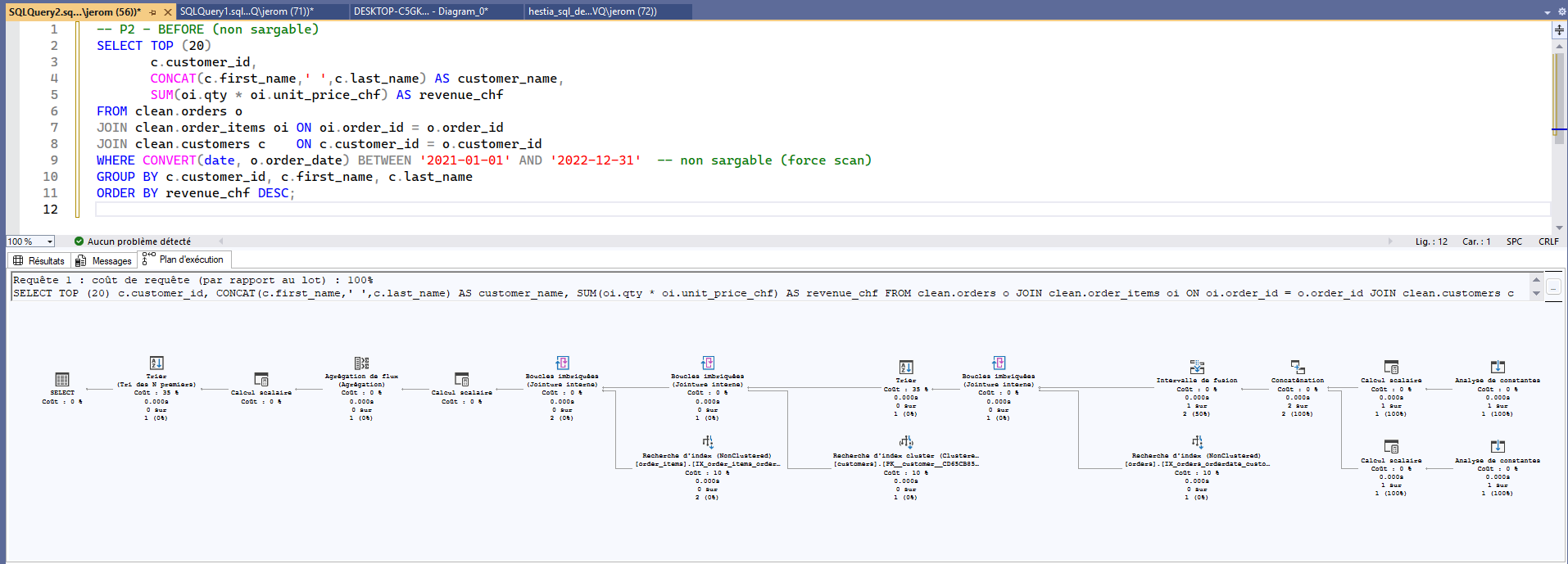 Plan d'exécution avant — requête non sargable